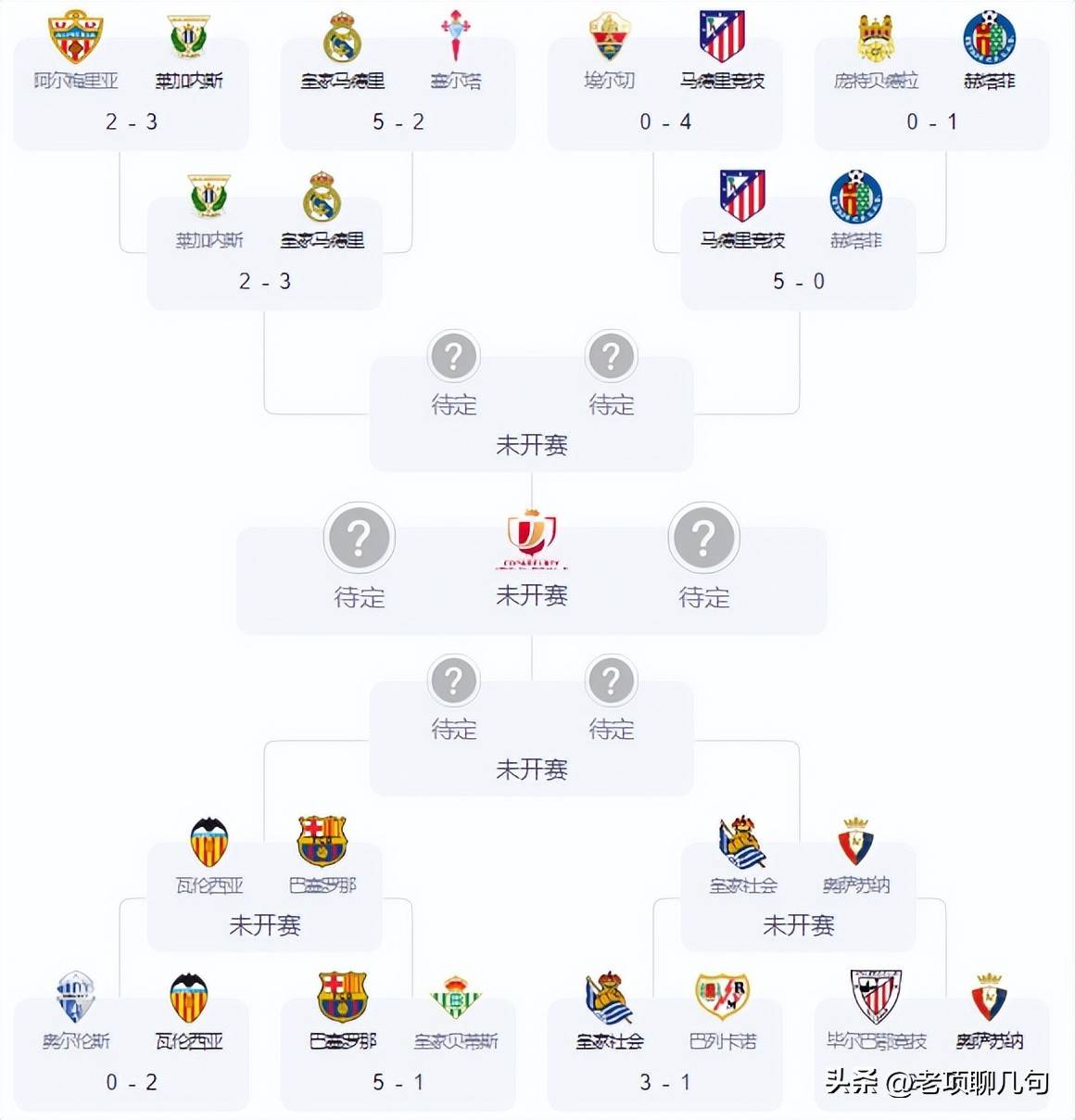  国际比赛日突围战来临；瓦伦西亚围绕意大利杯远射贴柱；更衣室稳定；团队化学反应显著