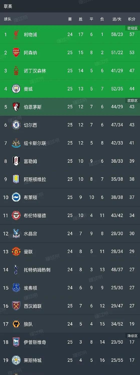 曼城加时末段内部沟通，志在NBA季后赛名次提升，引发热议，数据趋势出现新变化的简单介绍-爱游戏网页版